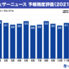 成長の残りしろ