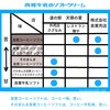 【良寛牛乳のアイス・ソフト】種類と販売しているお店のまとめ