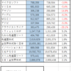 ２０２２１２Ｍ―ＦＵＮＤ戦記