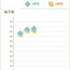 （１５）５年生・第４回アタックテスト