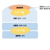 解離（解離性同一性障害・DID・多重人格）の仕組み