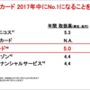 クレジットカード業界で命運を分けるもの