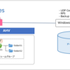 Arcserve UDP 8.1でNutanix Filesをバックアップ