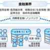 【宅建資格保有者が2週間で挑む貸金業務取扱主任者試験】試験概要・合格率・合格ライン・勉強法（テキスト・問題集・過去問）ｅｔｃ