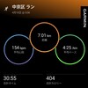 【ラン】今日から再始動【４３０ジョグ】