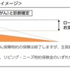 住宅ローンの団信にがん50％保障特約登場。保険料上乗せは0円