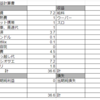 3月の収支結果と資産評価