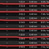 ジョギング10.10km・今後のトレーニング計画と早朝レペティションの巻