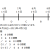 令和２年４月から中小企業でも３６協定の新様式が適用開始