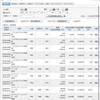 【2019年10月第2週目】取引結果（妻）＋13,096