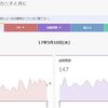 ブログ開設10周年記念プレゼント(第3弾)結果発表