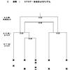 高校ラグビー秋田中央地区新人大会組合せ
