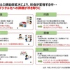 経済産業省 令和３年度デジタル関連施策