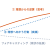 【スクラムフェス金沢2026 2日目】形骸化したスクラムを乗り越え、真のチームになるには？