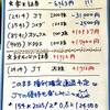 【貯金と投資】2020年も終わりに差し掛かる時期のPF。