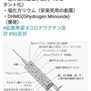 反ワクチンの人の心中を陰謀論してみるがわからない