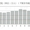 大正時代に衰退する娯楽・レジャー