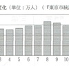 大正時代に衰退する娯楽・レジャー