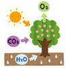 COP26　＃COP26　＃グレタ　＃ああだこうだ　＃地球温暖化　＃異常気象