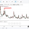 21/10/27 VIX25買う　条件検証