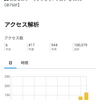 おっ！このブログもアクセス数が10万超えました