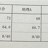 期末テストの結果