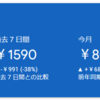 今月のブログ収入が８千円超えました