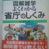 消費税増税阻止の奇策、小沢一郎が消費税増税に賛成すべき。o(^▽^)o政争だけ。