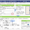 東京都立高校英語スピーキングテストについて問題点・資料・報道備忘