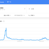 仮想通貨が正念場！