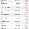米国株を絡めると