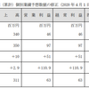 エーアイ［4388］　21年３月期1Q