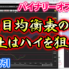 バイナリーオプション「一目均衡表の雲の上はハイを狙え！」15分取引