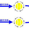 トップスピンとスライスのメカニズム