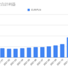 2022年1月のIG証券の利益は21,880円でした