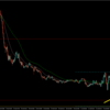 【トレード記録1495】20230711 USDJPY 東京時間