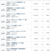新NISA運用実績、ライバルファンド比較、全投信・流入金額ベスト10　2025/8末