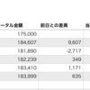 FX 00007- 2月はいきなり波乱のスタート！