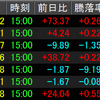 8/8相場振り返り