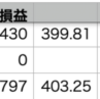 QQQ+0.92% > VOO+0.86% > 自分+0.44%