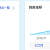 積立NISA/56　楽天・全米株式インデックス・ファンド