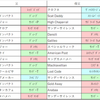 おまめ競馬研究【秋華賞 GⅠ】