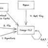 curlでKeyless Signingする (5) - Verify編