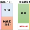 １５４回日商簿記３級の解答について～第４問　文章穴埋め問題～