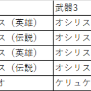 記事一覧 2ページ目 剣と魔法のログレス研究所