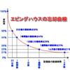 【～本好き必見～　「東大読書」　速く、忘れず、応用できる読書をしよう！】