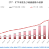 グローバルETF・ETP市場の概況（2023年7月）_ETFGI