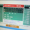 WBC