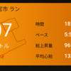 またもや脚に問題を抱えてしまった木曜日