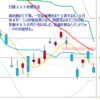 日足　日経２２５先物・米国・ドル円　 2011/9/12